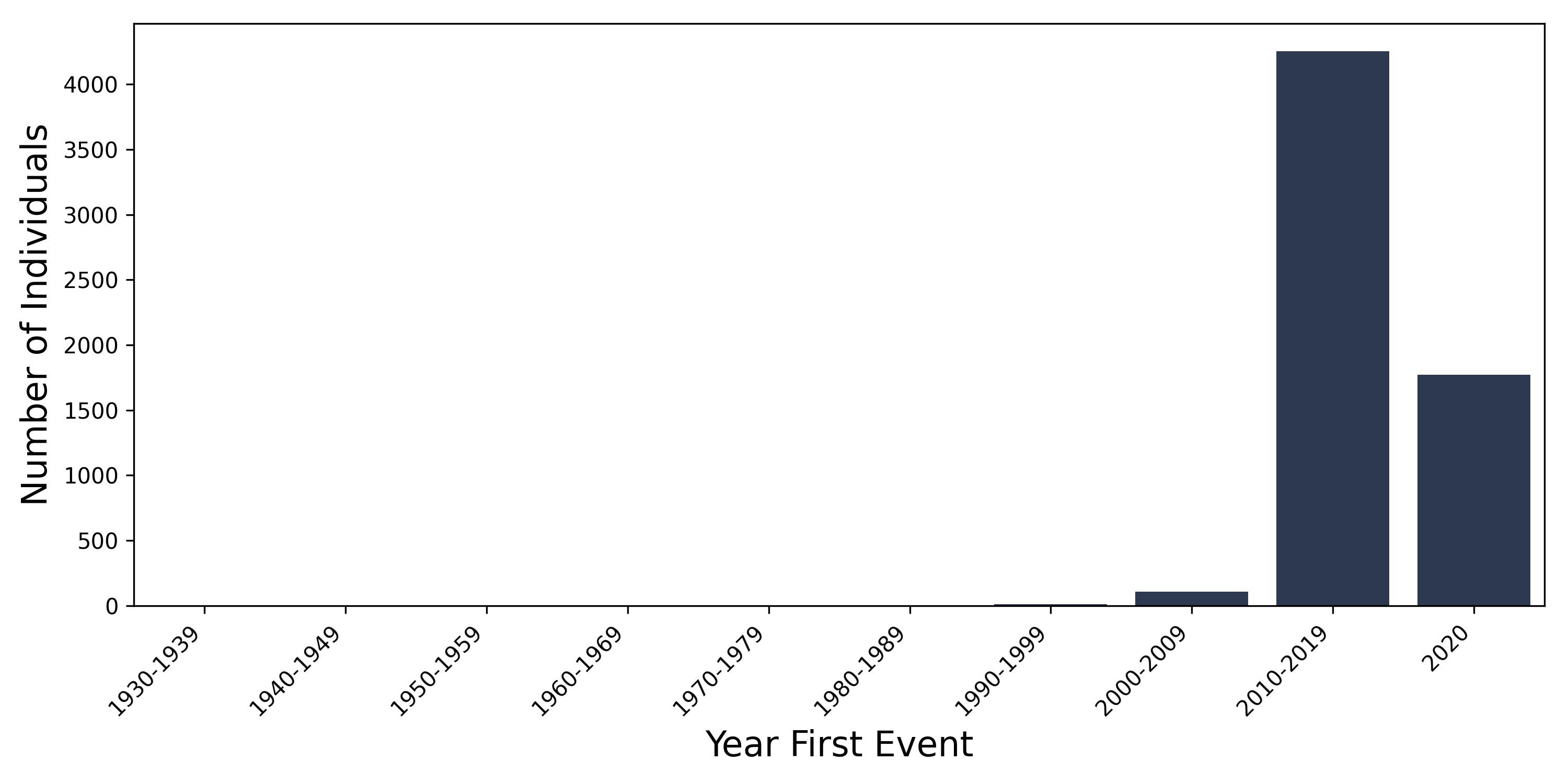 delirium year of first event