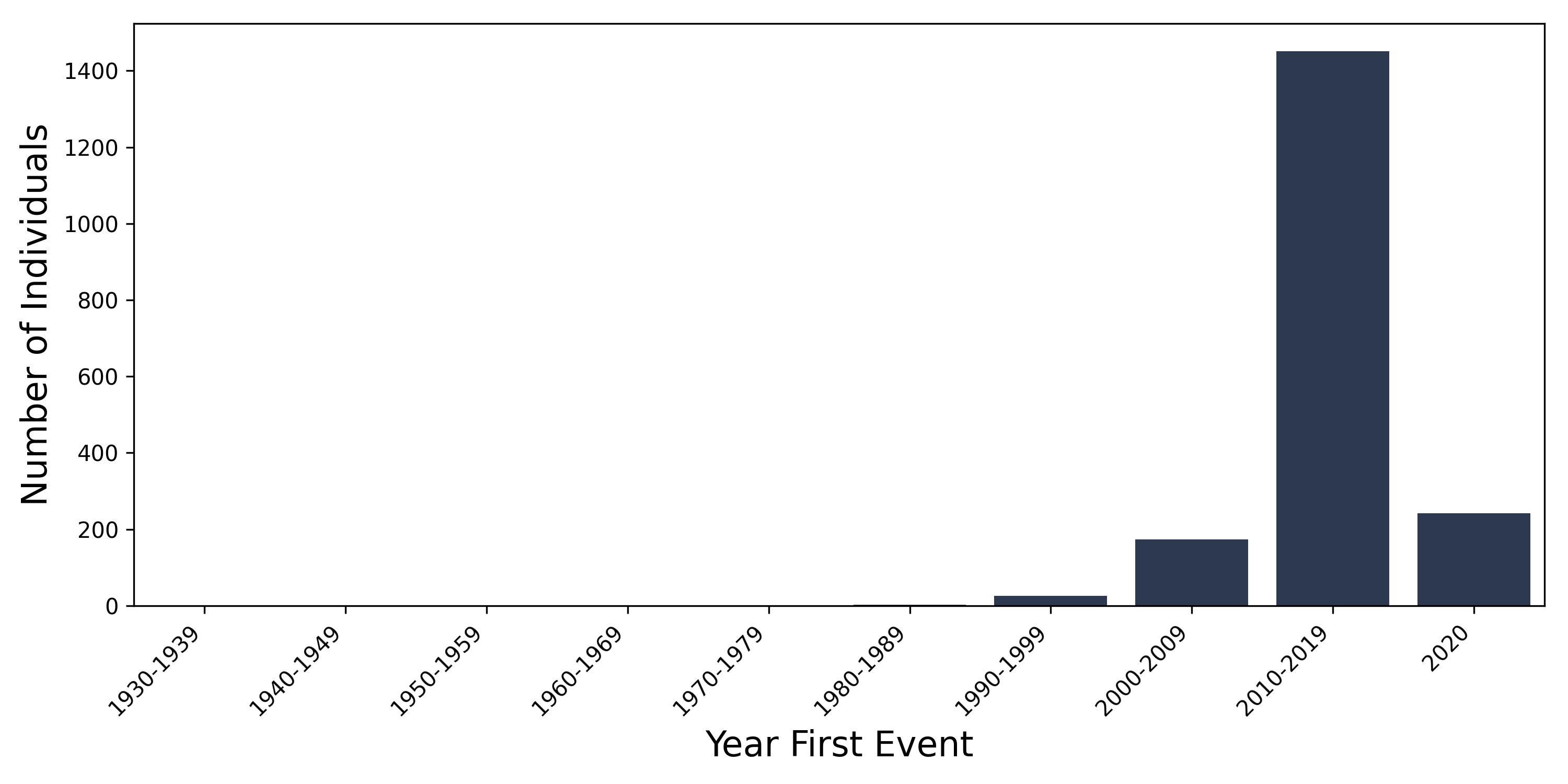 pri_pancr year of first event